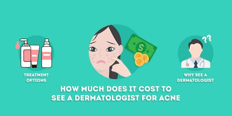 how much does a dermatologist visit cost for acne