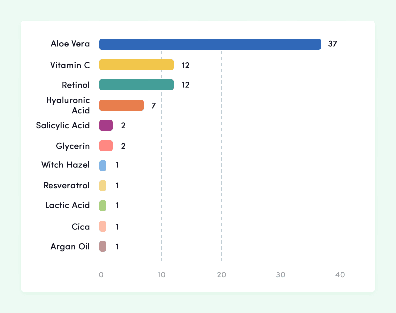 Popular-Skincare-Ingredients-Chart